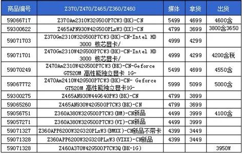 联想笔记本报价表,联想笔记本电脑报价大全