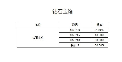 圣斗士星矢游戏内各类玩法及礼包商店物品产出概率公示