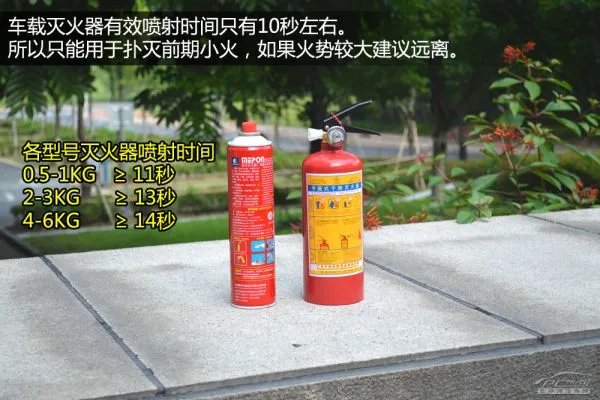 车载灭火器是如何使用的?