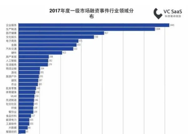 现在中国最热门的行业是什么?