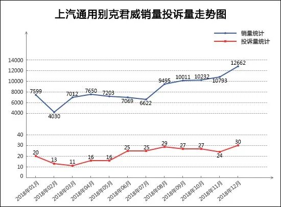 2018汽车销量排行榜
