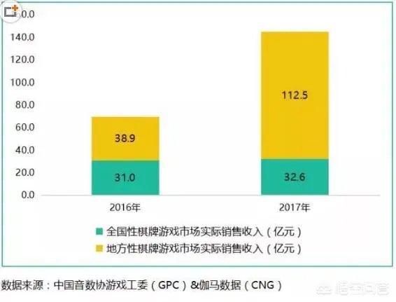 皮皮麻将这款游戏是怎么样火起来的?