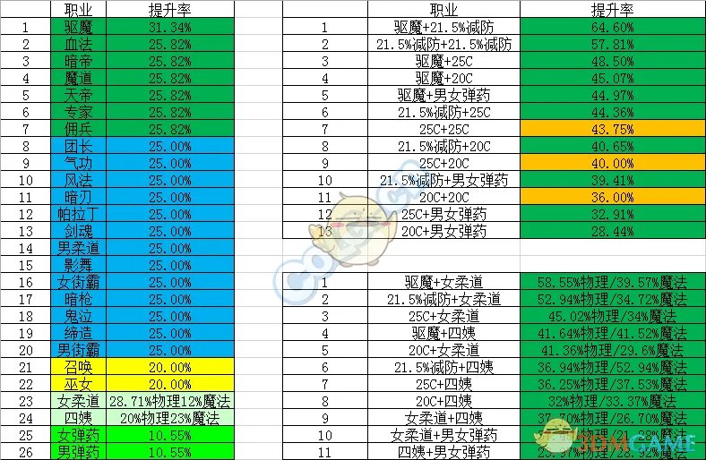 《DNF》超时空漩涡宇宙恶魔罗什攻略