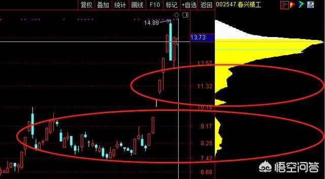 春兴精工四个交易日累计换手率达160%,是不是说明换庄家了?