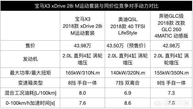 有没有国产宝马x3?
