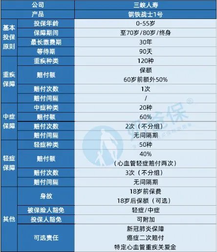 钢铁战士1号是什么保险?跟达尔文2号什么关系?