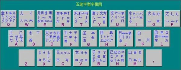 五笔字型字根表大图