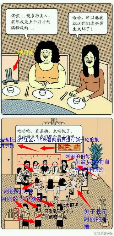 负波普学会漫画一桌人吃饭有只兔子讲述的是鬼故事
