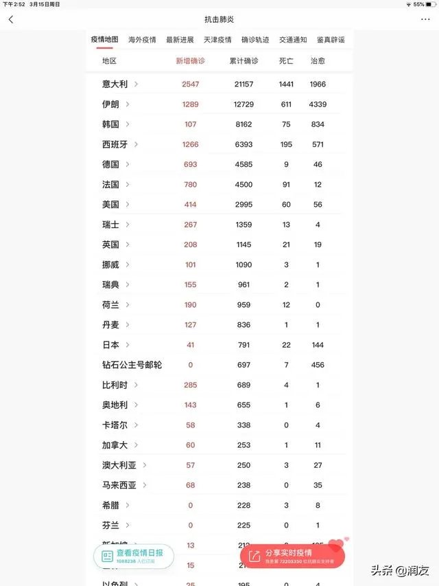 瑞典对新冠肺炎采取疑似放任自流的态度,会不会导致病毒在瑞典大流行?