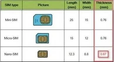 nano sim和micro sim的区别