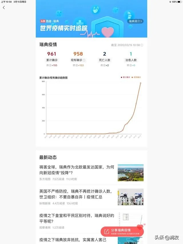 瑞典对新冠肺炎采取疑似放任自流的态度,会不会导致病毒在瑞典大流行?
