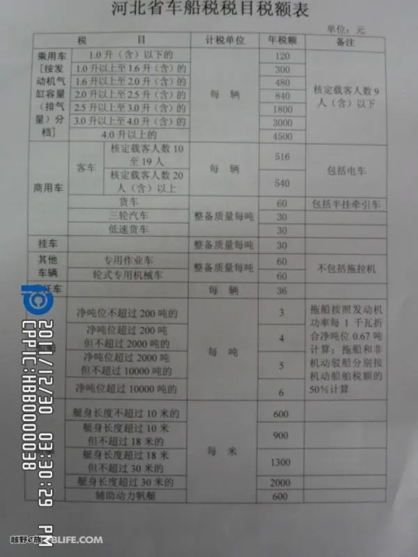 新车船税税目税额表的内容