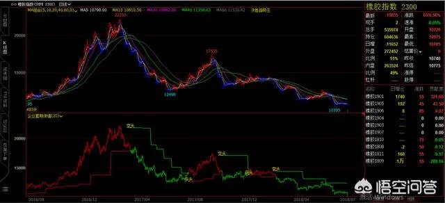 2018年天然橡胶价格走势如何？