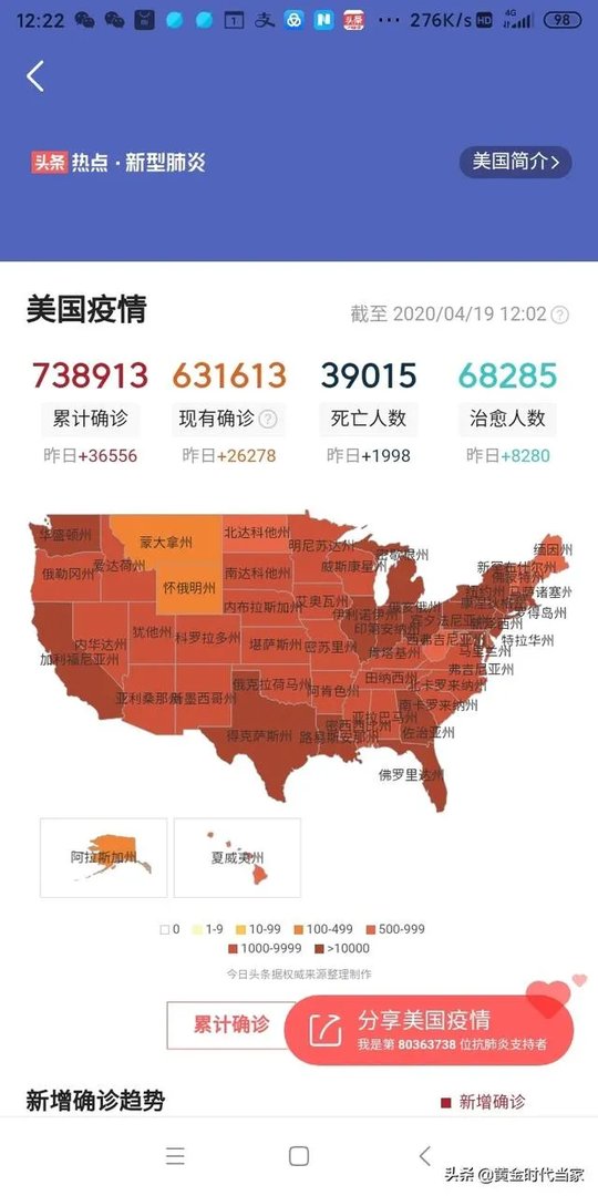 4月27日美国的新冠病毒确诊人数会达到100万吗?