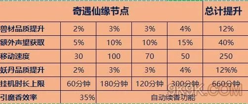 一念逍遥逍遥仙途玩法攻略