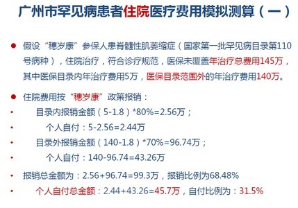 5类罕见病费用每年超百万,“穗岁康”有望部分缓解看病贵问题