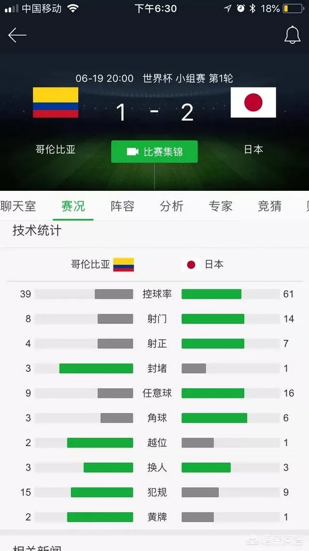 如果中国队11人跟10人哥伦比亚踢比赛,你觉得能赢吗?