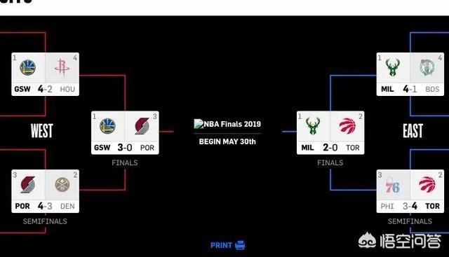 NBA总决赛开打时间公布,你对此你怎么看?