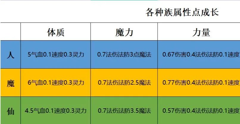 梦幻西游剧情是什么 游戏全剧情介绍