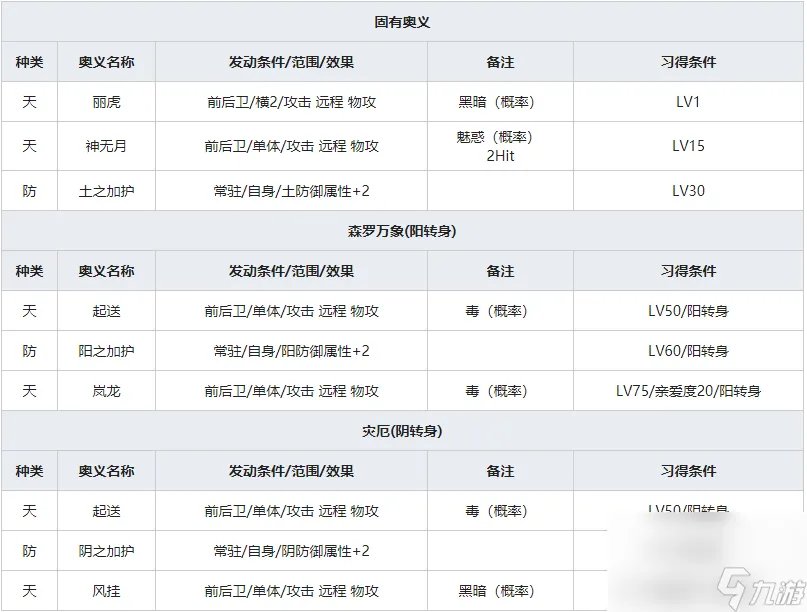 《一血万杰》烟烟罗人物属性介绍