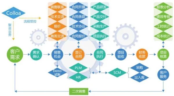 有谱CRM好用吗？