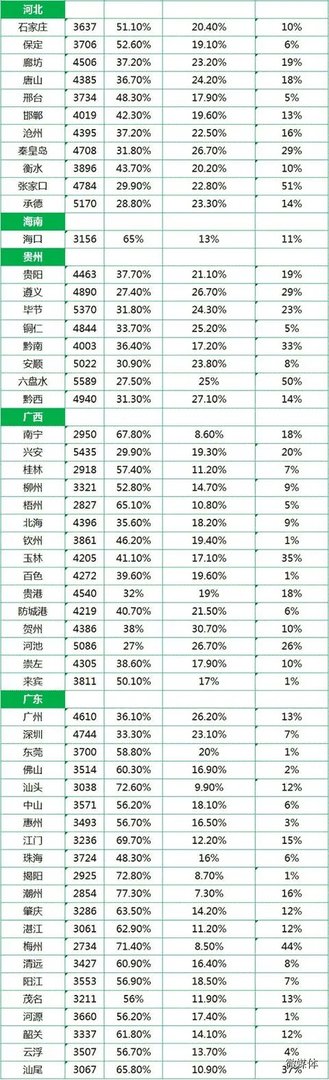 中国人均月收入是多少,2014中国城市人均收入