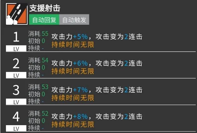 明日方舟灰烬怎么样 灰烬技能强度介绍