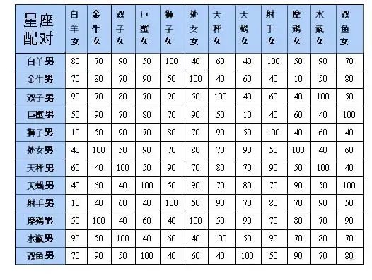 两人手机号码缘分测试，怎么测手机号码吉凶？