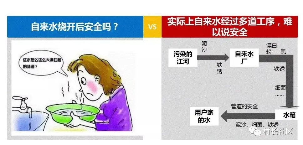 自来水不敢直接喝的举手!