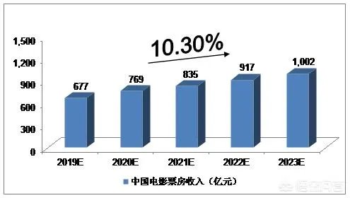 2019国产电影票房能否超过2018年呢?