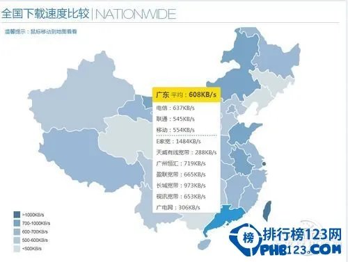 中国城市网速排行榜