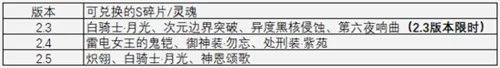 《崩坏3》魔女回廊商店玩法介绍