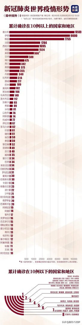 NBA杜兰特也感染新冠病毒了，下一个球星是谁？