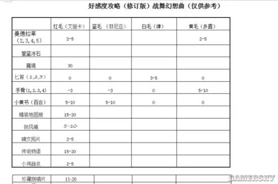 《战舞幻想曲》你要送我礼物吗?