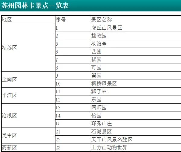 苏州园林卡可以去哪些地方?