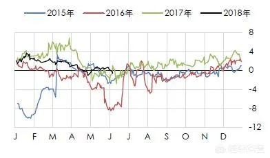 2018年天然橡胶价格走势如何?