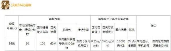 联通沃有什么套餐?有10元~20元的么?如果有,此套餐包括什么?详细,用过的说