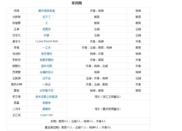 第三季中国好声音歌单