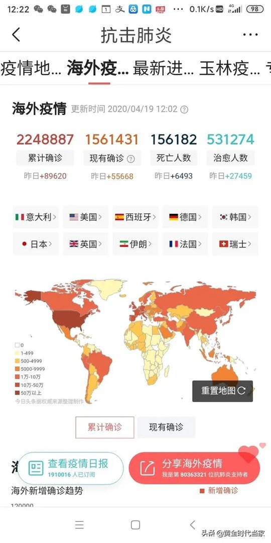 4月27日美国的新冠病毒确诊人数会达到100万吗?