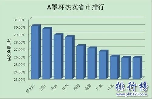 全国胸最小的省是哪个省,并不是马云口中的浙江省