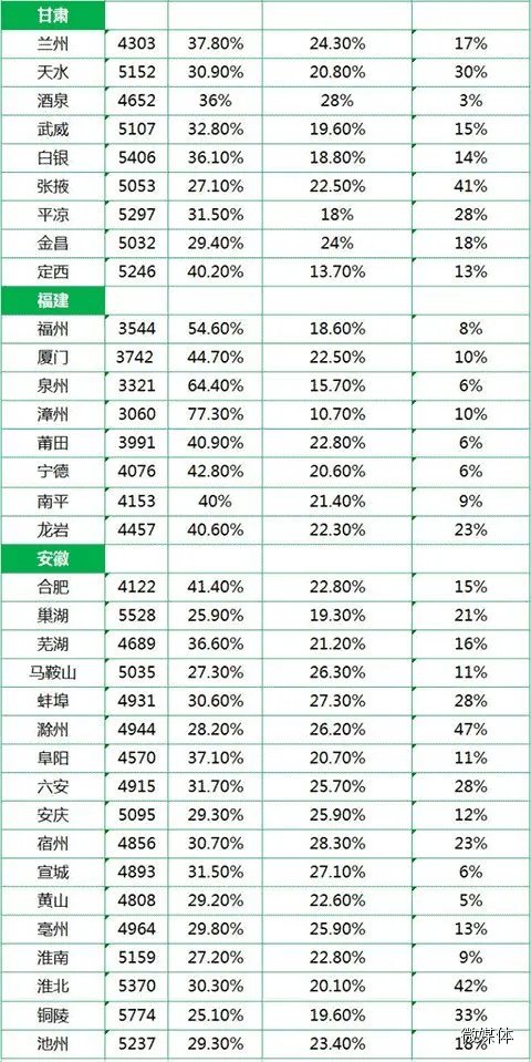 中国人均月收入是多少,2014中国城市人均收入