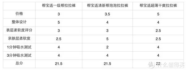 帮宝适拉拉裤怎么样