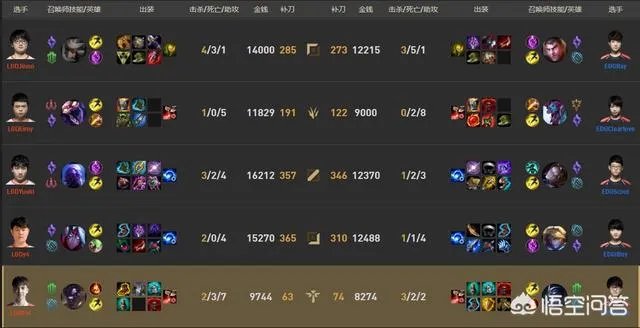 8月5号EDGvsLGD第一局,辅助田野抢人头不保IBoy遭网友狂喷,怎么评价?