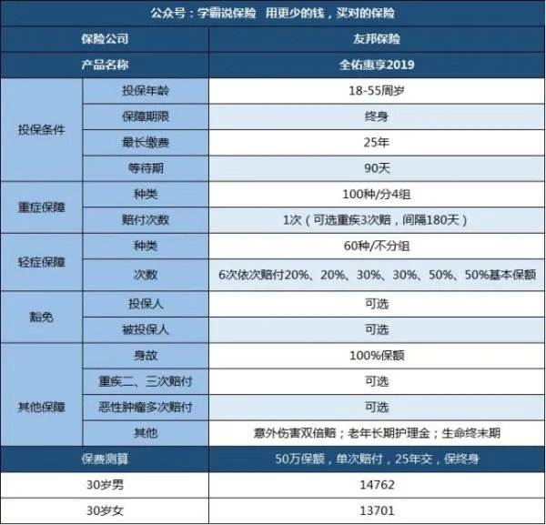 美国友邦保险有限公司怎么样啊？