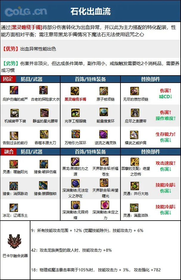 dnf鬼泣2023毕业装备推荐