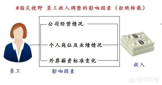 京东内部邮件曝光,东哥4月15凌晨给配送员工发的一封邮件,你们怎么看?
