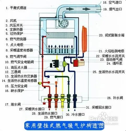 如何安装家用暖气炉?家用暖气炉构造
