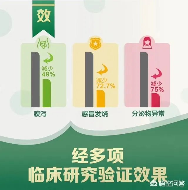 你们买益生菌的话都是买什么品牌的?