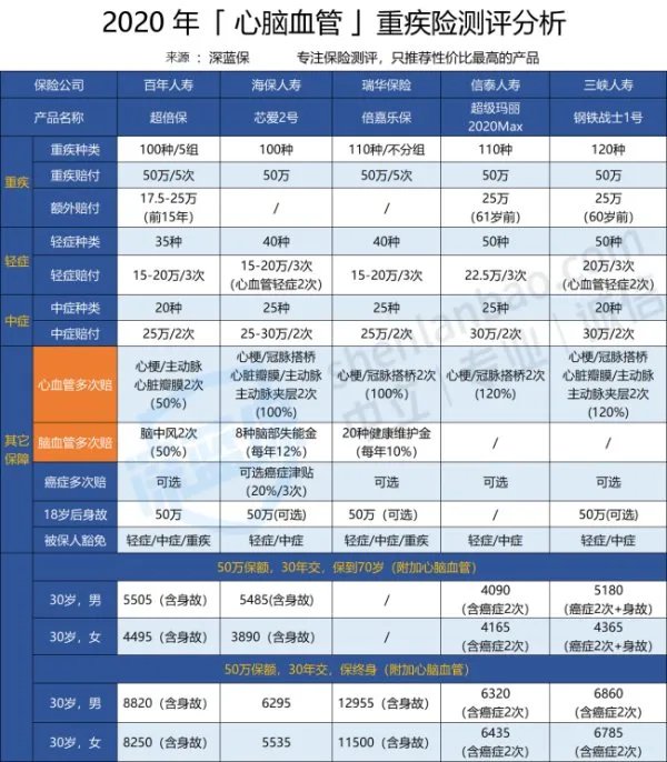 钢铁战士1号是什么保险?跟达尔文2号什么关系?