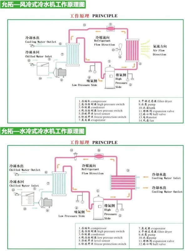 冷水机排名,冷水机牌子哪个好